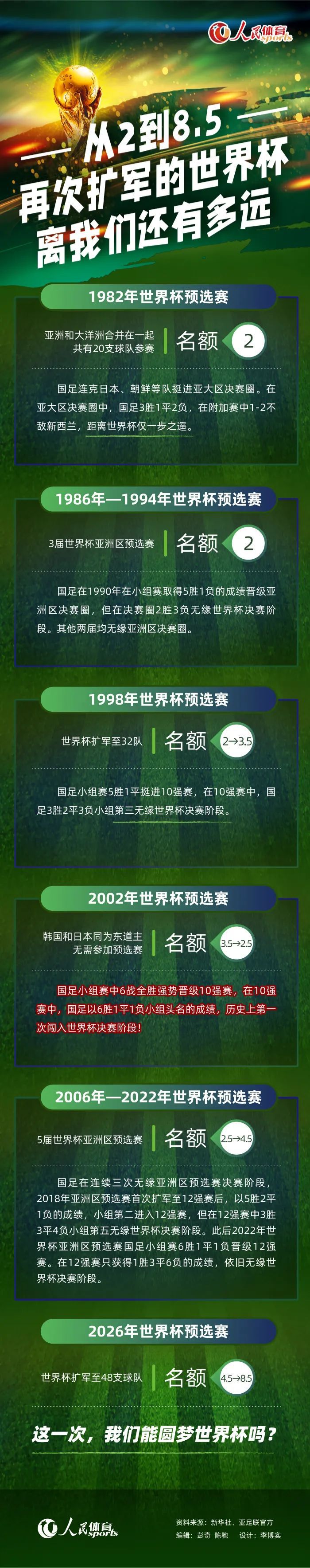 足球是一项集体运动，如果没有个人失误，比赛中的进球就会很少，不过我也说不准。